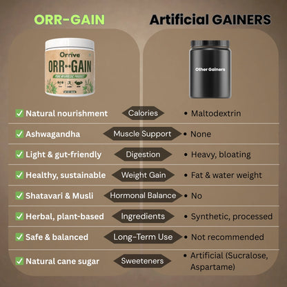ORR-GAIN 100GM | MEN