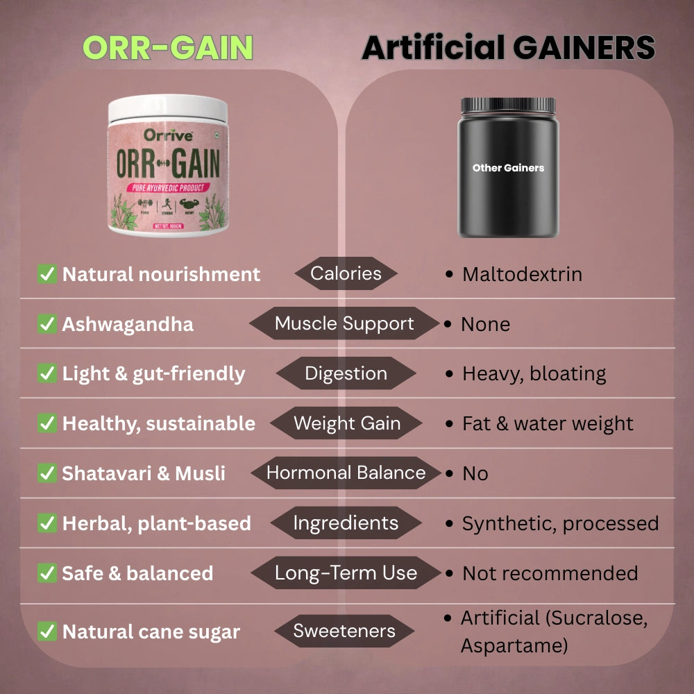 ORR-GAIN 100gm+50gm | Couples