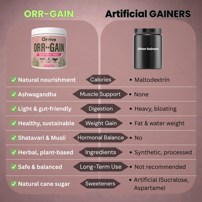 ORR-GAIN 100gm+50gm | Couples