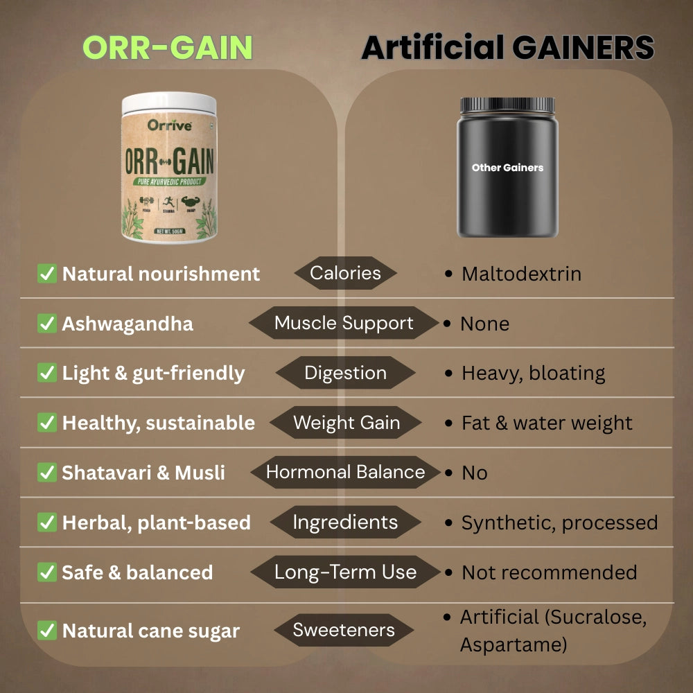 ORR-GAIN 50GM | MEN