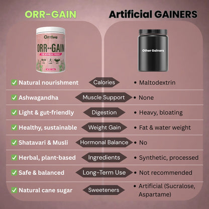 ORR-GAIN 50gm+50gm | Couples